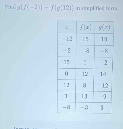 Find g(f(-2))-f(g(12)) in simplified form.