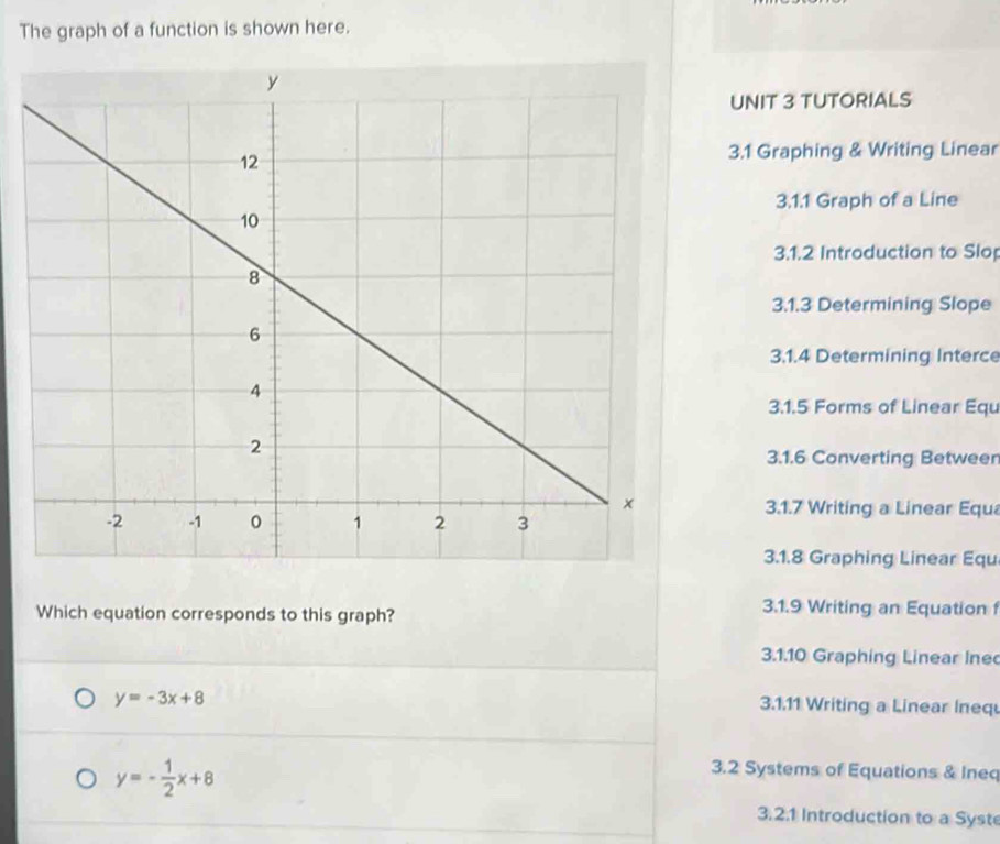 Solved: The graph of a function is shown here. UNIT 3 TUTORIALS 3.1 ...