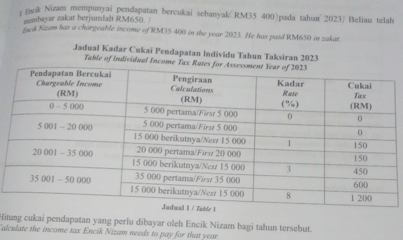 Eacik Nizam mempunyai pendapatan bercukai sebanyak RM35 400)pada tahun 2023/ Beliau telah 
membayar zakat berjumlah RM650. 
Encik Nizam has a chargeable income of RM35 400 in the year 2023. He has paid RM650 in zakat. 
Jadual Kadar Cukai Pendapatan lndividu Tahun Taksiran 2023 
Table of Individual Inco 
Hitung cukai pendapatan yang perlu dibayar oleh Encik Nizam bagi tahun tersebut. 
Calculate the income tax Encik Nizam needs to pay for that year.