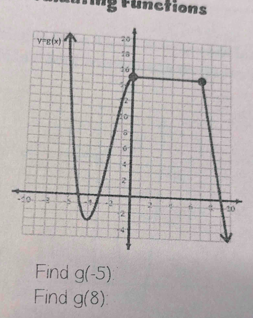 uring runctions
Find g(-5):
Find g(8):