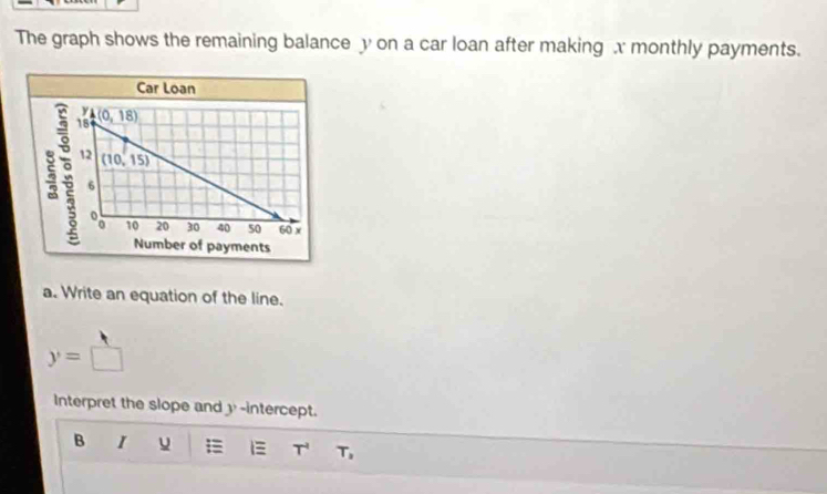 The graph shows the remaining balance y on a car loan after making x monthly payments.
a. Write an equation of the line.
y=□
Interpret the slope and y-intercept.
B I u T^(-1) T_2