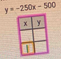 y=-250x-500