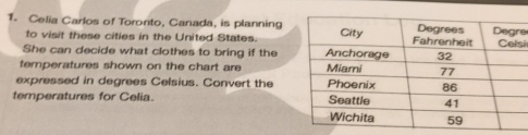 Celia Carlos of Toronto, Canada, is planninge 
to visit these cities in the United States. 
She can decide what clothes to bring if thesi 
temperatures shown on the chart are 
expressed in degrees Celsius. Convert the 
temperatures for Celia.