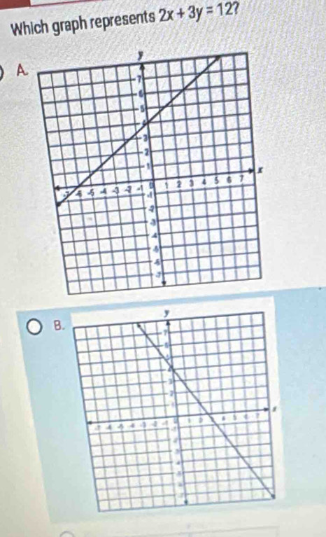 Which graph represents 2x+3y=12
A 
B.