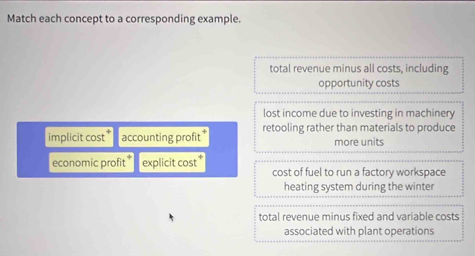 Match each concept to a corresponding example.
total revenue minus all costs, including
opportunity costs
lost income due to investing in machinery
retooling rather than materials to produce
implicit cost accounting profit * more units
economic profit * explicit cost *
cost of fuel to run a factory workspace
heating system during the winter
total revenue minus fixed and variable costs
associated with plant operations