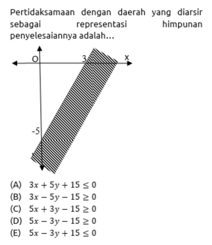 Pertidaksamaan dengan daerah yang diarsir
sebagai representasi himpunan
(A) 3x+5y+15≤ 0
(B) 3x-5y-15≥ 0
(C) 5x+3y-15≥ 0
(D) 5x-3y-15≥ 0
(E) 5x-3y+15≤ 0