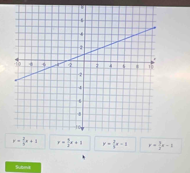 y= 5/2 x+1 y= 2/5 x-1 y= 5/2 x-1
Submit