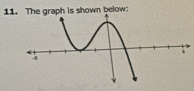 The graph is shown below: