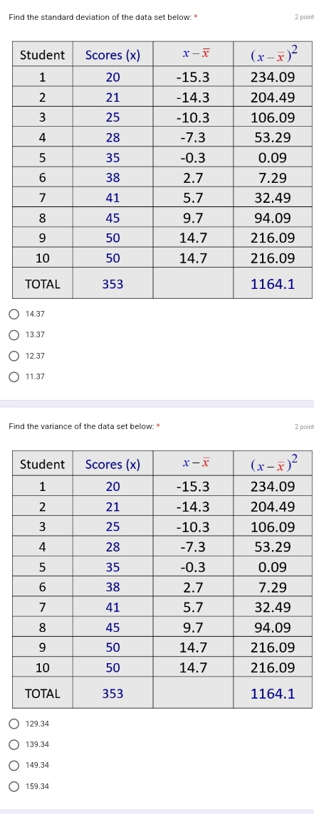 Find the standard deviation of the data set below: * 2 point
14.37
13.37
12.37
11.37
Find the variance of the data set below: * 2 point
129.34
139.34
149.34
159.34