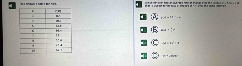 Which function has an average rate of change over the interval x=5 to x=8
- This shows a table for f(x). that is closest to the rate of change of f(x) over the same interval?
A g(x)=0.8x^2-4
4
B h(x)= 1/6 x^3
C
k(x)=1.5^x+3
D f(x)=35log (x)