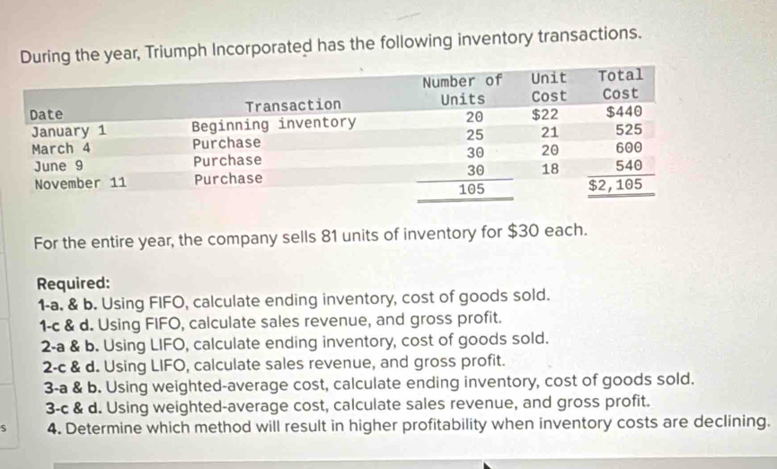 During the year, Triumph Incorporated has the following inventory transactions.
For the entire year, the company sells 81 units of inventory for $30 each.
Required:
1-a. & b. Using FIFO, calculate ending inventory, cost of goods sold.
1-c & d. Using FIFO, calculate sales revenue, and gross profit.
2-a & b. Using LIFO, calculate ending inventory, cost of goods sold.
2-c & d. Using LIFO, calculate sales revenue, and gross profit.
3-a & b. Using weighted-average cost, calculate ending inventory, cost of goods sold.
3-c & d. Using weighted-average cost, calculate sales revenue, and gross profit.
S 4. Determine which method will result in higher profitability when inventory costs are declining.