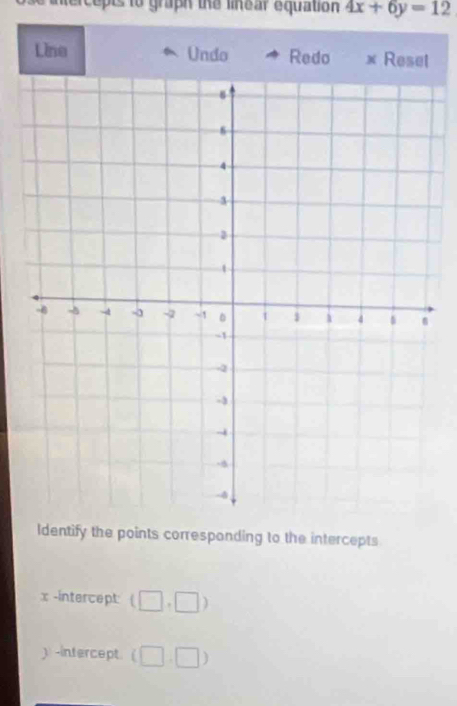 nercepts to graph the linear equation 4x+6y=12
Line Undo Redo × Resel 
Identify the points corresponding to the intercepts
x -intercept: (□ ,□ )
) -intercept (□ ,□ )