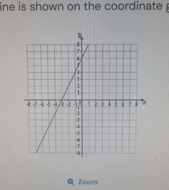 ine is shown on the coordinate g 
Zoom