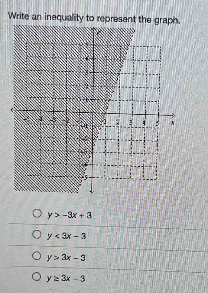 Write an inequality to represent the graph.
y>-3x+3
y<3x-3</tex>
y>3x-3
y≥ 3x-3