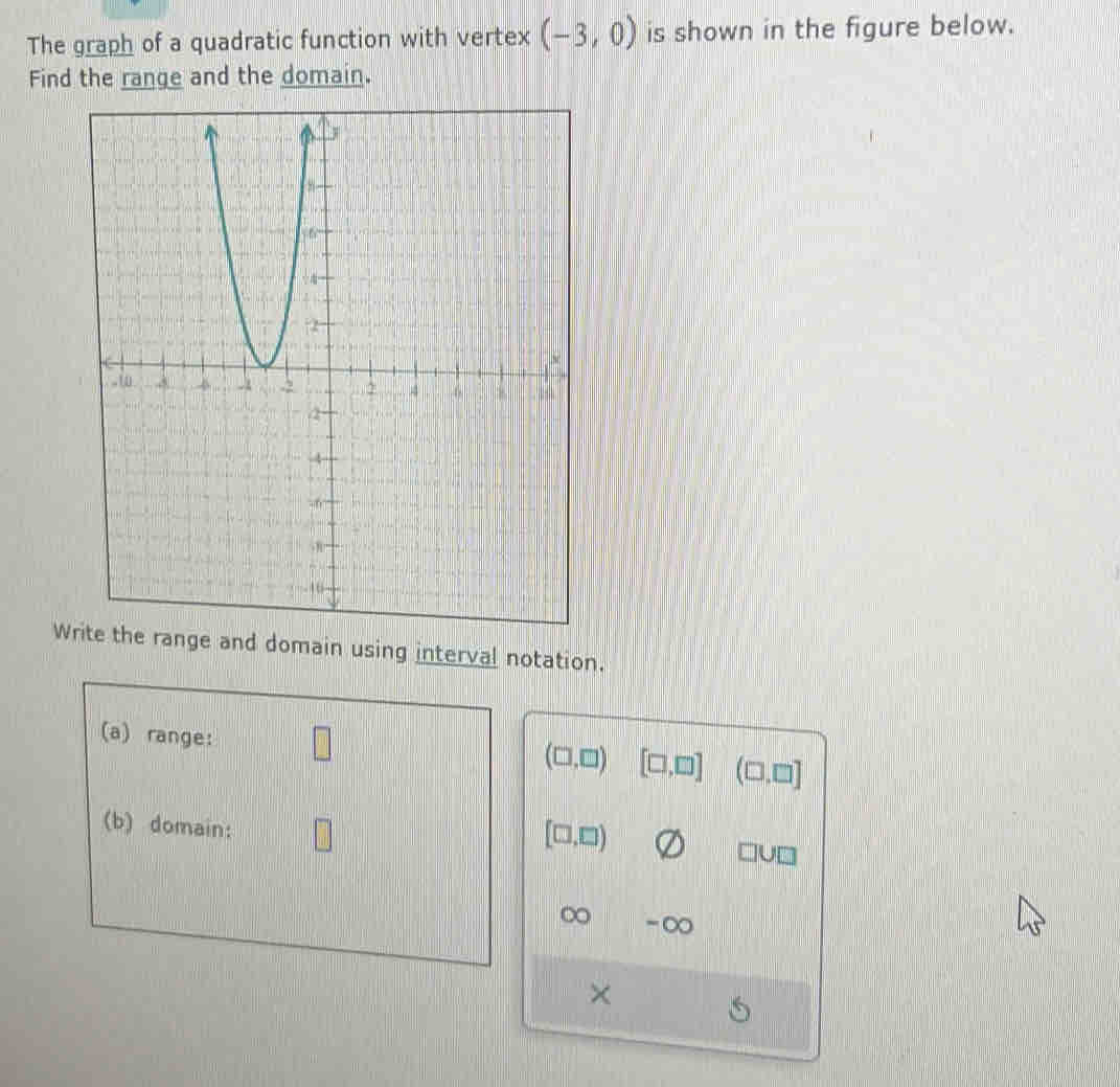 The graph of a quadratic function with vertex (-3,0) is shown in the figure below. 
Find the range and the domain. 
Write the range and domain using interval notation. 
(a) range: (□,□]
(□ ,□ ) [□ ,□ ]
(b) domain:
[□ ,□ )
U□
∞ -∞ 
×