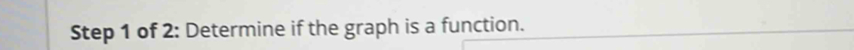 of 2: Determine if the graph is a function.