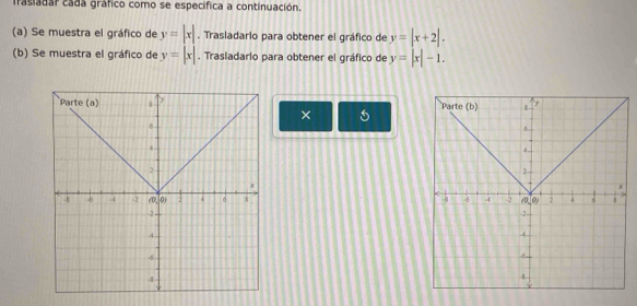 frasiadar cada gráfico como se específica a continuación. 
(a) Se muestra el gráfico de y=|x|. Trasladarlo para obtener el gráfico de y=|x+2|. 
(b) Se muestra el gráfico de y=|x|. Trasladarlo para obtener el gráfico de y=|x|-1. 
×