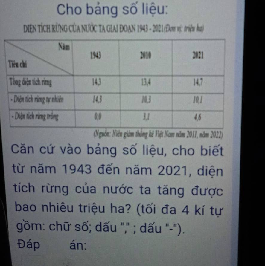 Cho bảng số liệu: 
DiệN TÍCH RÜNG CủA NƯỚC TA GIAI ĐOAN 1943 - 2021 (Đơn vị: triệu ha) 
(Nguồn: Niên giám thống kê Việt Nam năm 2011, năm 2022) 
Căn cứ vào bảng số liệu, cho biết 
từ năm 1943 đến năm 2021, diện 
tích rừng của nước ta tăng được 
bao nhiêu triệu ha? (tối đa 4 kí tự 
gồm: chữ số; dấu "," ; dấu "-"). 
Đáp án: