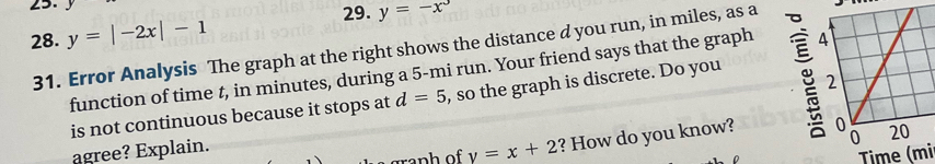 y=|-2x|-1 y=-x^3
31. Error Analysis The graph at the right shows the distance d you run, in miles, as a 
function of time t, in minutes, during a 5-mi run. Your friend says that the graph 
is not continuous because it stops at d=5 , so the graph is discrete. Do you 
agree? Explain. 
graph of y=x+2 ? How do you know? 
Time (mi