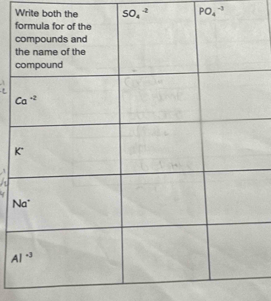 Write both the
SO_4^(-2)
PO_4^(-3)
K