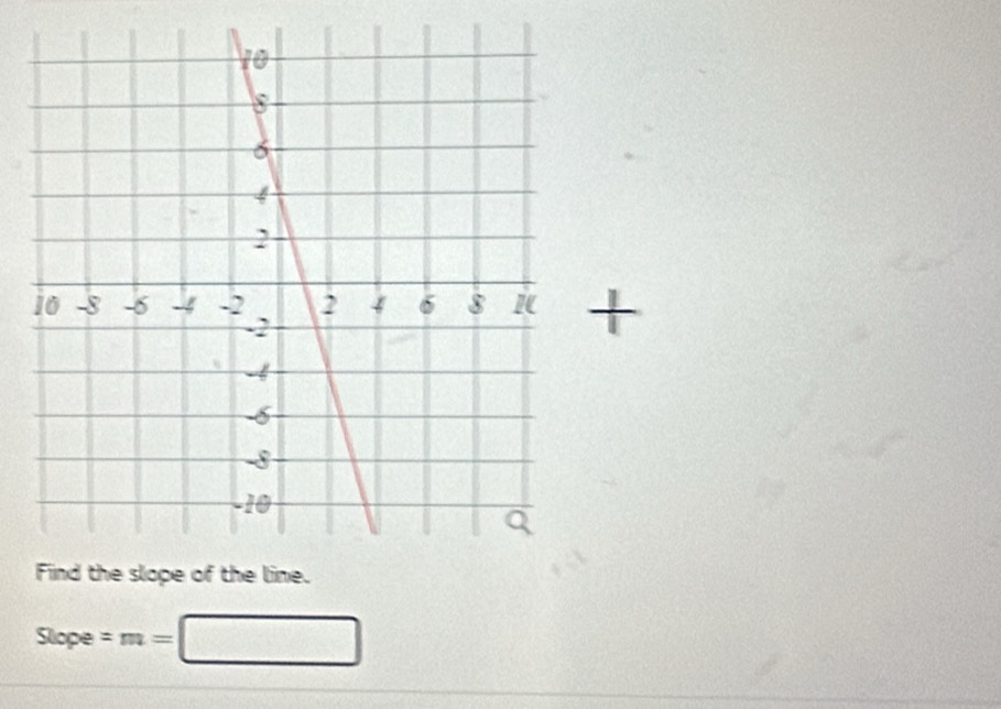 +
Slope =m= □