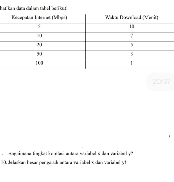 hatikan data dalam tabel berikut! 
20/37 
1! 
. Bagaimana tingkat korelasi antara variabel x dan variabel y? 
10. Jelaskan besar pengaruh antara variabel x dan variabel y!