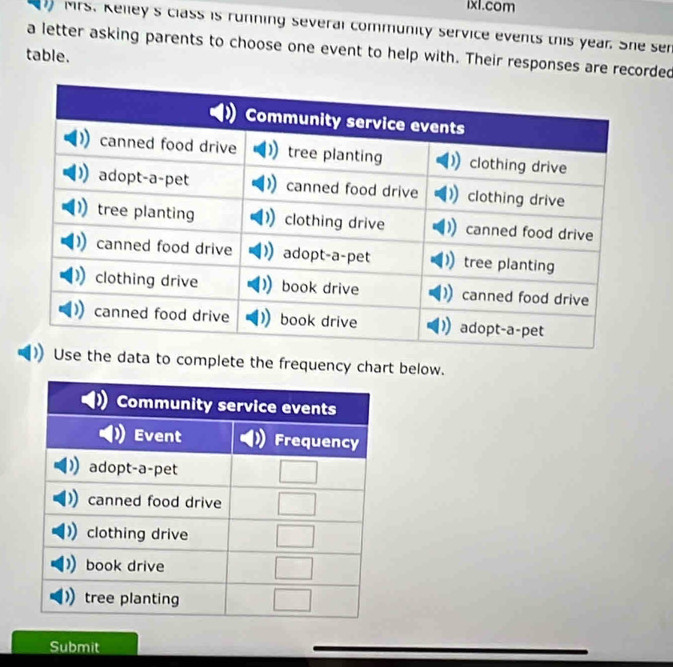 ixl.com 
Mrs. Kelleys class is running several community service events this year. She sen 
a letter asking parents to choose one event to help with. Their responses are recorded 
table. 
Use the data to complete the frequency chart below. 
Submit