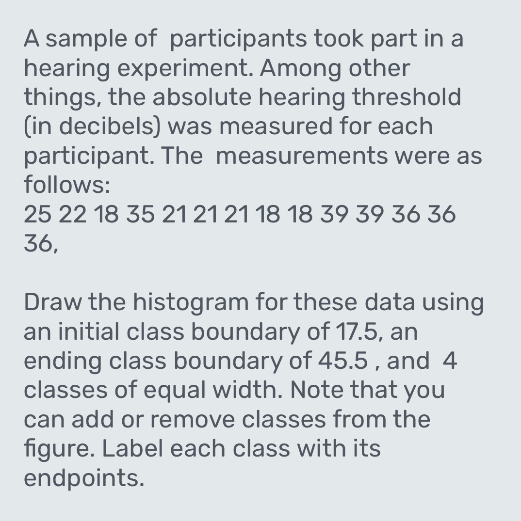 A sample of participants took part in a 
hearing experiment. Among other 
things, the absolute hearing threshold 
(in decibels) was measured for each 
participant. The measurements were as 
follows:
25 22 18 35 21 21 21 18 18 39 39 36 36
36, 
Draw the histogram for these data using 
an initial class boundary of 17.5, an 
ending class boundary of 45.5 , and 4
classes of equal width. Note that you 
can add or remove classes from the 
figure. Label each class with its 
endpoints.