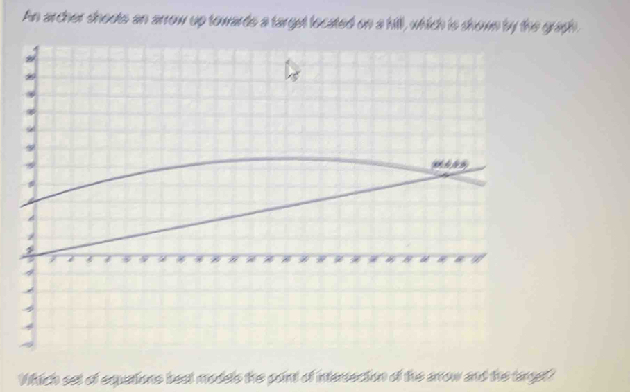 An archer shoots an arrow up towards a target located on a hill , which is shown by the graph 
Which set of equations best models the pont of intersecion of the arow and the targel?