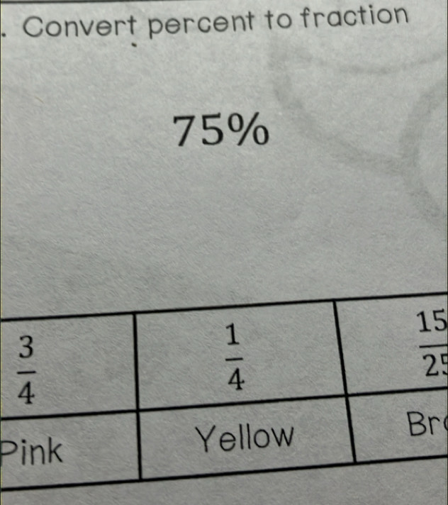 Convert percent to fraction
75%
P
r