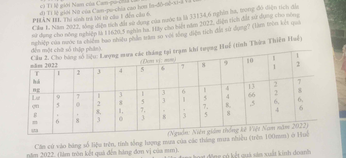 c) Tỉ lệ giới Nam của Cam-pu-chla (
d) Tỉ lệ giới Nữ của Cam-pu-chia cao hơn In-đô-nê-xi-a và 
Câu 1. Năm 2022, tổng diện tích đất sử dụng của nước ta là 33134, 6 nghìn ha, trong đó diện tích đất
PHÀN III. Thí sinh trả lời từ câu 1 đến câu 6.
sử dụng cho nông nghiệp là 11620, 5 nghìn ha. Hãy cho biết năm 2022, diện tích đất sử dụng cho nông
nghiệp của nước ta chiếm bao nhiêu phần trăm so với tổng diện tích đất sử dụng? (làm tròn kết quả
ế (tỉnh Thừa Thiên Huế)
Căn cứ vào bảng số liệu trên, tính tổng lượng mưa của các tháng mưa nhiều (trên 1
năm 2022. (làm tròn kết quả đến hàng đơn vị của mm).
hoạt động có kết quả sản xuất kinh doanh