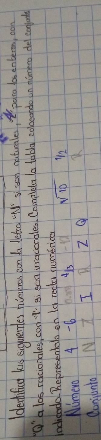 1denifica las siquentes nimeros con do letrol W' s san naturales,paro las enteron, con 
O'a los racionales, con " si sonirracionales, Completa la tabla colocando un nomero del conjonte 
Indicado Representalo en Ia recta numerica
A_17 [ sqrt(10) 12
Nomero 4 -6
Conjonto N A I Z
