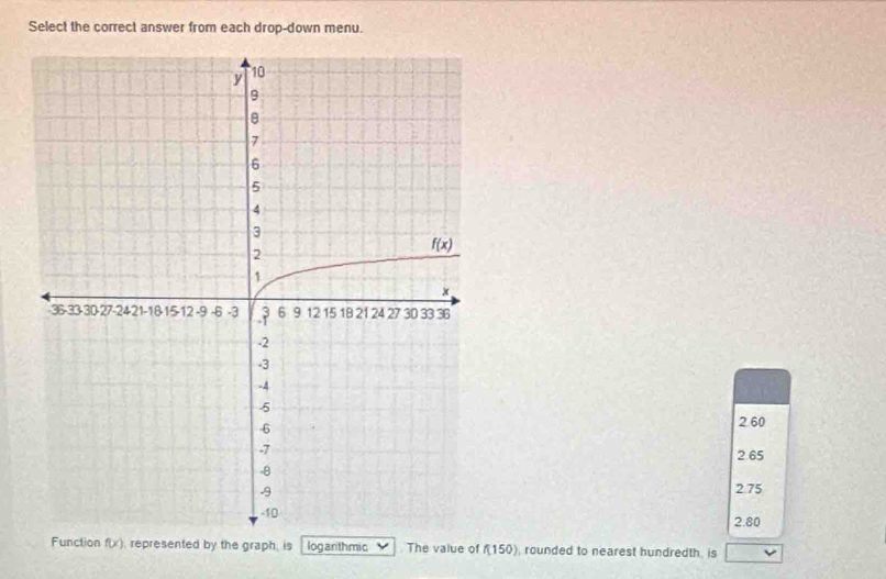 Select the correct answer from each drop-down menu.
2.60
2.65
2.75
2.80
Function f(x) , represented by the graph, is loganthmic The value of f(150) , rounded to nearest hundredth. is