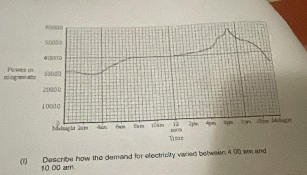 63110
50000
4 ( 
Power in 
mega ds 30000
2:0000
10000
0 
Ninght 2am 4am 6am Sam 10am 12 21m 4 pn spn pr 12pm b baght 
noon 
Time 
(1) Describe how the demand for electricity varied between 4 00 am and 
10.00 am.