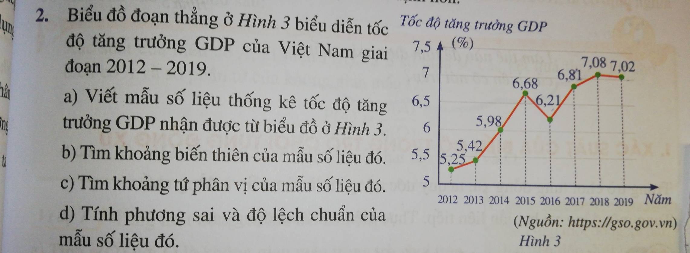 Biểu đồ đoạn thẳng ở Hình 3 biểu diễn tốc Tốc độ tăng trưởng GDP 
độ tăng trưởng GDP của Việt Nam giai 
đoạn 2012 - 2019. 
Tân 
a) Viết mẫu số liệu thống kê tốc độ tăng 
ng trưởng GDP nhận được từ biểu đồ ở Hình 3. 
b) Tìm khoảng biến thiên của mẫu số liệu đó. 
c) Tìm khoảng tứ phân vị của mẫu số liệu đó. 
d) Tính phương sai và độ lệch chuẩn của 
mẫu số liệu đó.