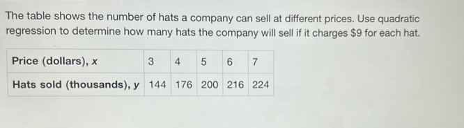 The table shows the number of hats a company can sell at different prices. Use quadratic 
regression to determine how many hats the company will sell if it charges $9 for each hat.