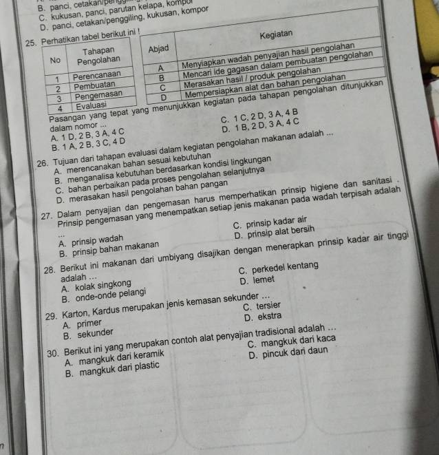 B. panci, cetakan/peng
C. kukusan, panci, parulapa, kompul
D. panci, cetakan/peng
25iku
Pasangan y
A. 1 D, 2 B, 3 A, 4 C C. 1 C, 2 D, 
dalam nomor ...
B. 1 A, 2 B, 3 C, 4 D D. 1 B, 2 D, 3 A, 4 C
26. Tujuan dari tahapan evaluasi dalam kegiatan pengolahan makanan adalah ...
A. merencanakan bahan sesuai kebutuhan
B. menganalisa kebutuhan berdasarkan kondisi lingkungan
C. bahan perbaikan pada proses pengolahan selanjutnya
D. merasakan hasil pengolahan bahan pangan
27. Dalam penyajian dan pengemasan harus memperhatikan prinsip higiene dan sanítasi .
Prinsip pengemasan yang menempatkan setiap jenis makanan pada wadah terpisah adalah
A. prinsip wadah C. prinsip kadar air
B. prinsip bahan makanan D. prinsip alat bersih
28. Berikut ini makanan dari umbiyang disajikan dengan menerapkan prinsip kadar air tinggi
C. perkedel kentang
A. kolak singkong adalah ...
D. lemet
B. onde-onde pelangi
29. Karton, Kardus merupakan jenis kemasan sekunder ...
C. tersier
A. primer D. ekstra
B. sekunder
30. Berikut ini yang merupakan contoh alat penyajian tradisional adalah ..
C. mangkuk dari kaca
A. mangkuk dari keramik
B. mangkuk dari plastic D. pincuk dar dau