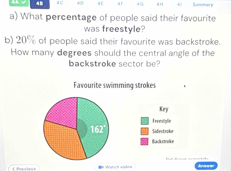 48 4 C 4D 4E 4 F 4G 4 H 4| Summary
a) What percentage of people said their favourite
was freestyle?
b) 20% of people said their favourite was backstroke.
How many degrees should the central angle of the
backstroke sector be?
Favourite swimming strokes
Key
Freestyle
Sidestroke
Backstroke
Alno d        a 
< Previous Watch video Answer