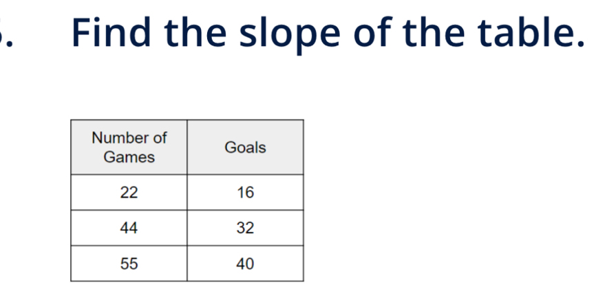 Find the slope of the table.