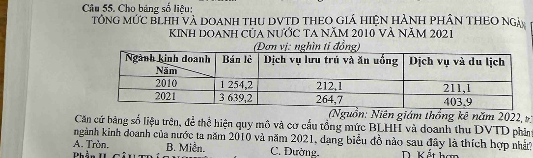 Cho bảng số liệu:
TÔNG MỨC BLHH VÀ DOANH THU DVTD THEO GIÁ HIỆN HÀNH PHÂN THEO NgàN
kINH DOANH CủA NƯỚC TA NăM 2010 VÀ NăM 2021
Nguồn: Niên giám thống kê năm 2022, trị
Căn cứ bảng số liệu trên, để thể hiện quy mô và cơ cấu tổng mức BLHH và doanh thu DVTD phân
ngành kinh doanh của nước ta năm 2010 và năm 2021, dạng biểu đồ nào sau đây là thích hợp nhất?
A. Tròn. B. Miền. C. Đường.
Phần II D. Kết hợn