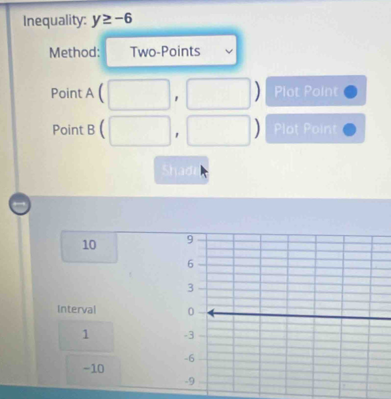 Inequality: y≥ -6
Method: Two-Points 
Point A ( ) Plot Point
1
Point B ( ) Plot Point
1
Shad
10
9
6
3
Interval 0
1
-3
-6
-10
-9
