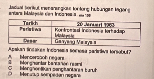 Jadual berikut menerangkan tentang hubungan tegang
antara Malaysia dan Indonesia, ms 106
Apakah tindakan Indonesia semasa peristiwa tersebut?
A Menceroboh negara
B Menghantar bantahan rasmi
C Menghentikan penghantaran buruh
D Menutup sempadan negara