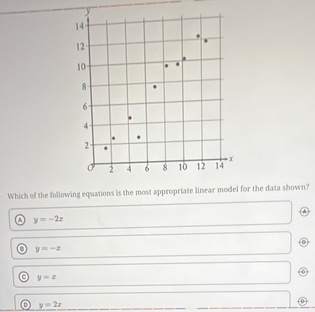 Which of the following equations is the most appropriate linear model for the data shown?
y=-2x
⑪
y=-x
C y=x
y=2x