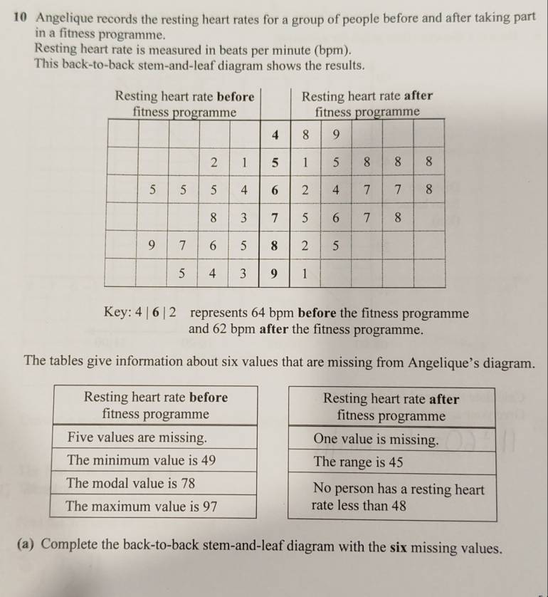 Angelique records the resting heart rates for a group of people before and after taking part 
in a fitness programme. 
Resting heart rate is measured in beats per minute (bpm). 
This back-to-back stem-and-leaf diagram shows the results. 
Key: 4 | 6 | 2 represents 64 bpm before the fitness programme 
and 62 bpm after the fitness programme. 
The tables give information about six values that are missing from Angelique’s diagram. 
(a) Complete the back-to-back stem-and-leaf diagram with the six missing values.
