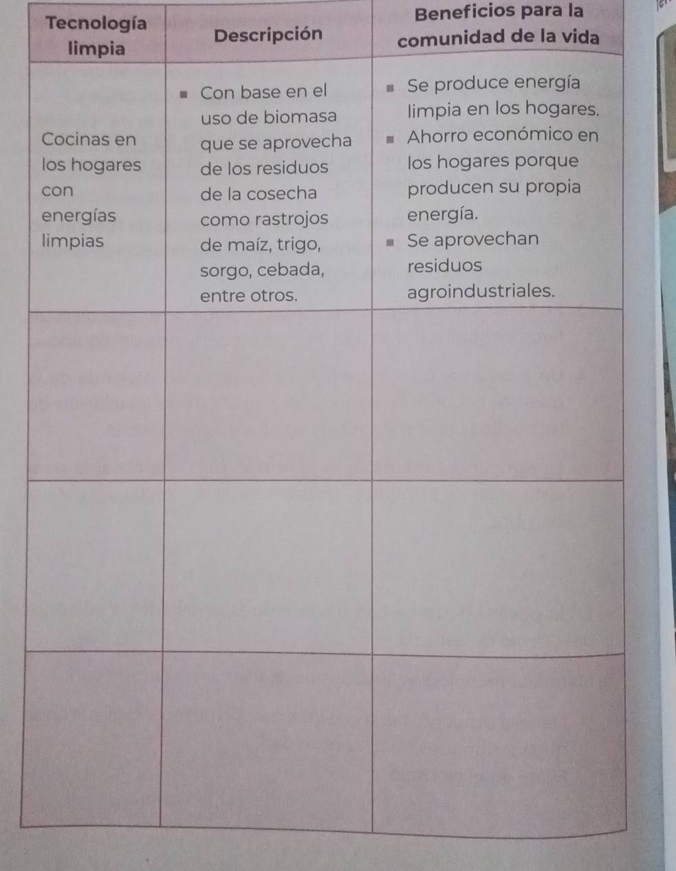 Beneficios para la 
Tecnología Descripción 
comunidad de la vida 
l 
l