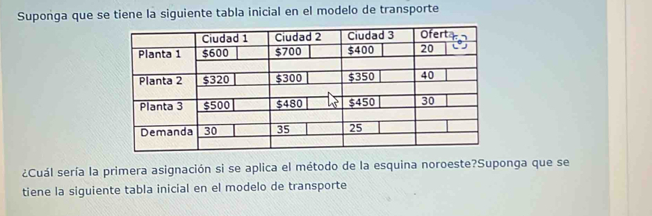 Suponga que se tiene la siguiente tabla inicial en el modelo de transporte 
¿Cuál sería la primera asignación si se aplica el método de la esquina noroeste?Suponga que se 
tiene la siguiente tabla inicial en el modelo de transporte