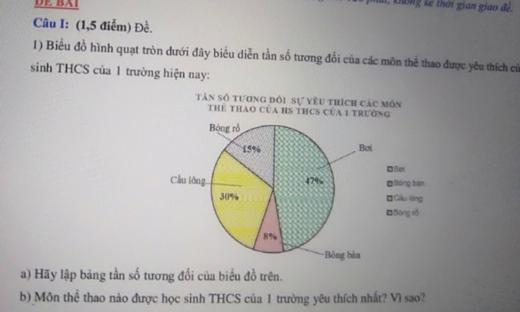 h, không kể thời gian giao đề, 
Câu I: (1,5 điểm) Đề. 
1) Biểu đồ hình quạt tròn dưới đây biểu diễn tần số tương đổi của các môn thể thao được yêu thích củ 
sinh THCS của 1 trường hiện nay: 
Tân số tương đôi sự vêu thích các môn 
THE THAO CủA HS THCS Của 1 trường 
a) Hãy lập bảng tần số tương đối của biểu đồ trên. 
b) Môn thể thao nào được học sinh THCS của 1 trường yêu thích nhất? Vì sao?