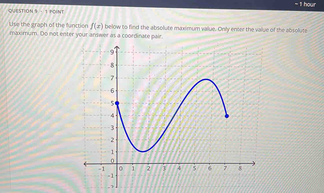 hour 
QUESTION 9 ·1 POINT 
Use the graph of the function f(x) below to find the absolute maximum value. Only enter the value of the absolute 
maximum. Do not enter your answer as a coordinate pair. 
,