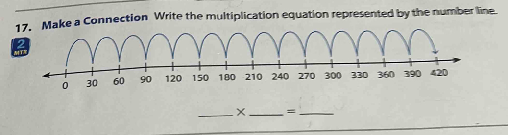 Make a Connection Write the multiplication equation represented by the number line. 
_X _=_