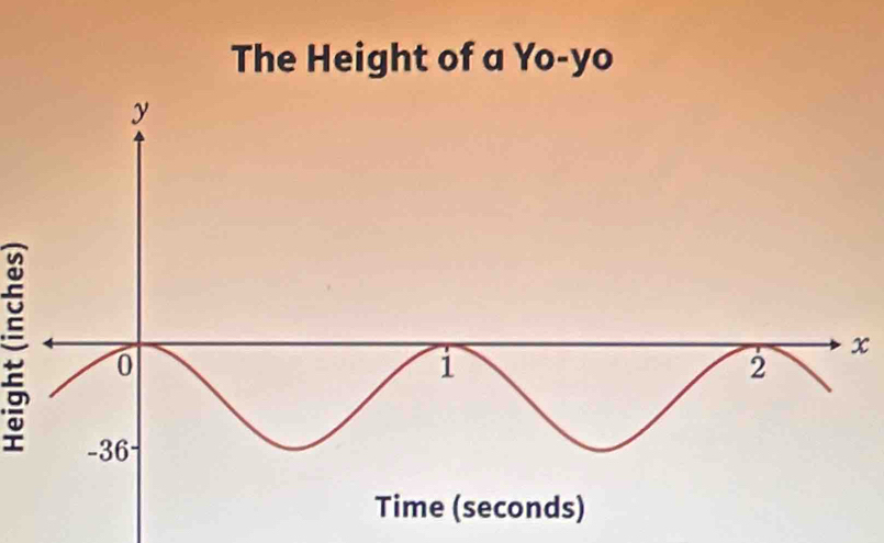 The Height of a Yo-yo
x